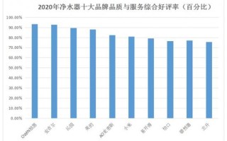 净水器哪个牌子好最新十大排名（净水器哪个牌子最好用）