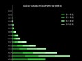 特斯拉超充桩突破8万根 单季度充了20亿度电 ！