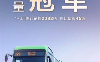 比亚迪获半年度新能源客车出口销量冠军：同比大增45% !