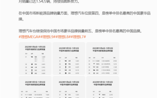 理想汽车单周销量破万 李想：周度营业额已超奥迪 ！