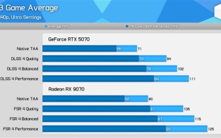 AMD优化确实给力！RX 9070对比RTX 5070最新实测：差距已拉大至13% !