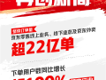 京东618大捷！订单量破22亿 下单用户暴增超100% ！