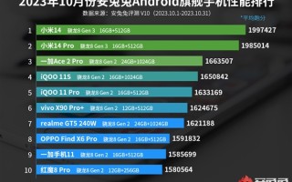 10月安卓性能榜出炉：小米14系列屠榜 遥遥领先！ 