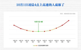 国庆首日全国十大繁忙高速服务区中 广东占8席 凌晨4点上高速的人赢麻了 !