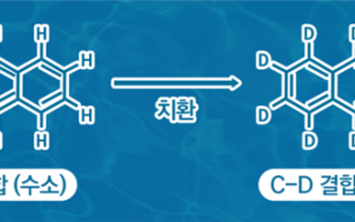 LGD下一代OLED技术：扩展氘元素应用范围 亮度和寿命大幅提升 ！