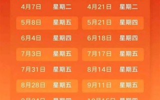 一周后油价调整！预计涨幅再创新高：每升或上涨0.95-1.00元 ！