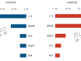 2025上半年智能门锁销量出炉：小米第一 出货量超百万套 !
