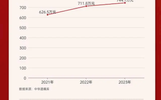 惊人数据：户均资产达744万元 2023年度遗嘱登记创新纪录！ 