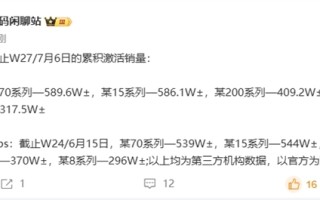 最畅销国产高端旗舰易主！华为Mate 70系列超越小米15系列 ！