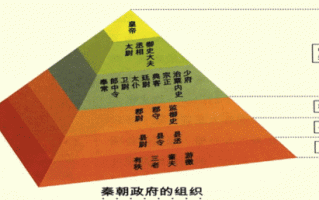 分封制的瓦解时刻（探讨分封制解体的历史时刻）