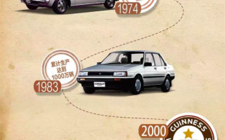 超越卡罗拉！2023年特斯拉Model Y杀疯了 成全球最畅销车 ！