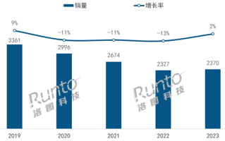 2023年中国蓝牙音箱TOP8出炉：哈曼卡顿第一 漫步者超JBL ！