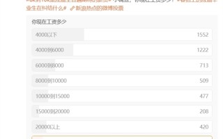 你达标了吗 8k到10k是应届生普遍期待的薪资引热议：现实很骨感 ！