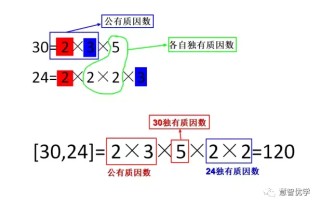 最小公倍数怎么算最简单（最小公倍数的求法与技巧） ！