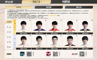 18年iG全员第一！英雄联盟2023LPL全明星周末投票公布 ！