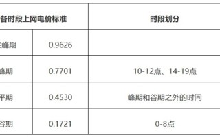 电动车不开也能赚钱了！广州鼓励电动车向电网放电 最高奖励5元/度 !