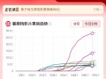 2025暑期档票房113.04亿 正式超越2024年 !