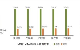 中国科技企业天花板：华为全球员工总数20.7万！去年人均分红55万+ ！