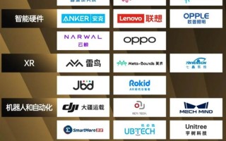 华为、阿里入选！中国创新力量50榜单发布 ！