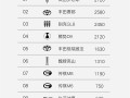 MPV周销量榜出炉！岚图梦想家卖爆 力压丰田赛那、别克GL8夺冠 ！