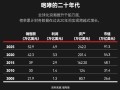 福布斯发布全球收入前十榜单：苹果没进前3 两家中国公司上榜 ！