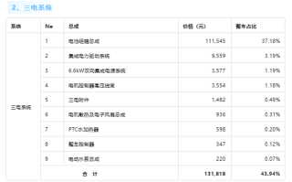 整车超30万元！小米SU7单车成本曝光 ！