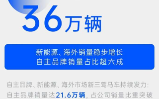 单月卖出超36万台！上汽集团公布4月销量报告 !