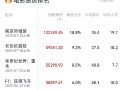2025暑期档总票房破65亿 刷新单日破亿最快纪录！ 
