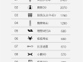 力压腾势D9、别克GL8！岚图梦想家连续两周称霸新能源MPV周销榜 ！