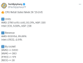 AMD CPU压倒性优势！周销量惊人占比93%：前十不见Intel ！