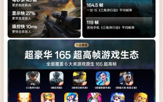 3999元起!一图看懂一加15:性能Ultra旗舰、首发165Hz高刷高分 ! 3999元起!一图看懂一加15:性能Ultra旗舰、首发165Hz高刷高分 !