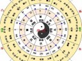 天干地支是什么意思（古代天象中天干地支有多少个） ！