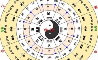 天干地支是什么意思（古代天象中天干地支有多少个） ！