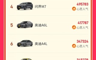 超越华为问界M9：小米汽车SU7成2024人气最高车型！ 