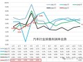 不内卷立马赚钱 中国6月单车利润2.4万元 比仨月前翻倍 !