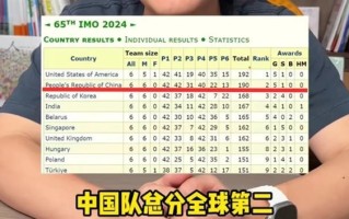 国际奥数竞赛 中国五连冠被美国队终结！2分之差 痛失第一 ！