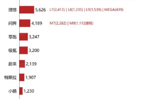 小米SU7交付成绩出炉：首次交付中便跻身销量榜单 ！