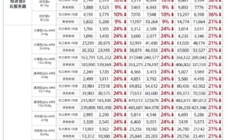 最高降幅达36%！阿里云宣布史上最大力度降价：两个最、一个首次 ！