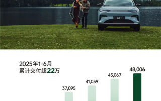 零跑汽车6月交付48006台：同比增长超138%创历史新高！