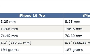 史上屏幕最大的iPhone！iPhone 16系列尺寸曝光：首次逼近7英寸 ！