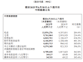 泡泡玛特王宁称感觉营收300亿很轻松 将推出mini版Labubu !