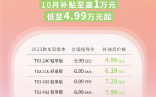 至高补贴1万元！零跑T03推出10月限时补贴：售价4.99万起 ！