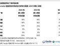 最新排名！Q2全球/中国TOP5手机厂商销量出炉：小米华为各自强势 荣耀已掉队 ！