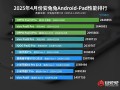 OPPO Pad 4 Pro登榜首！安兔兔公布4月安卓平板性能排行榜 ！