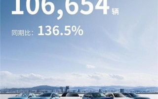 10.6万辆！本田11月终端销量数据公布 ！