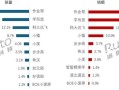 2025年上半年中国学习平板市场销量大涨9.7%：作业帮拿下销量销额双第一 !