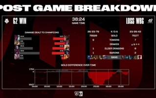 《英雄联盟》S13总决赛瑞士轮第二轮：G2大翻盘战胜WBG ！