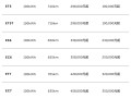 ET5最低仅需19万！蔚来官宣全系标配100kWh长续航电池包 !