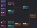 《Dota2》Ti14中国战队XG 2:1击败PV！让一追二挺进决赛再战Falcons ！