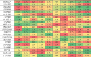 小米汽车首登世界销量榜单 目前排名第33位 目标全球前5 !